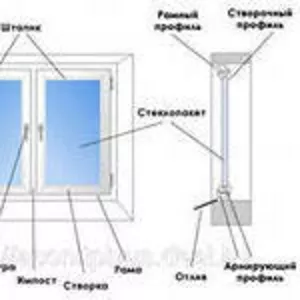 Москитные сетки, регулировка пластиковых окон, дверей, замена резины.