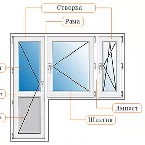 Пластиковые окна и двери.