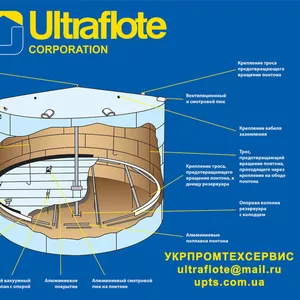 Алюминиевые понтоны для резервуаров компании Ультрафлоут Корп. (США)