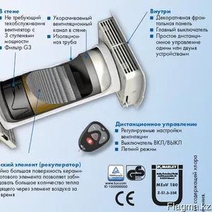 Рекуператор воздуха Марлей Астана