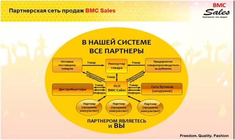 Стильная одежда Италия,  Франция,  Южная Корея  в Шоурме BMC Sales www.bmcsales.kz