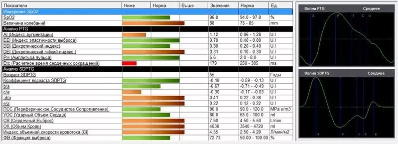 Аппарат функциональной диагностики ESTeck Complex  6