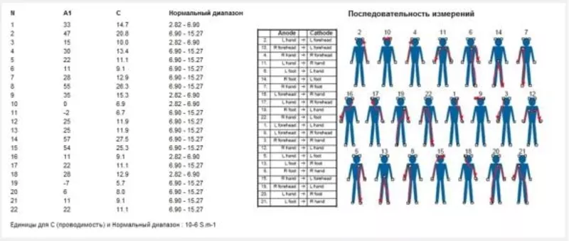 Аппарат функциональной диагностики 6