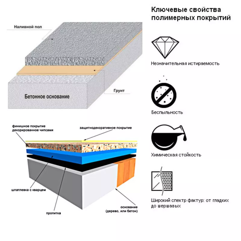 Полимерные наливные полы и бетонные полы Казахстан 5