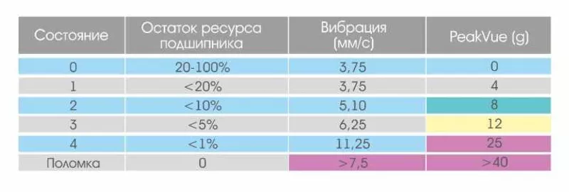 BALTECH – кепстр,  кинетическая энергия,  когерентность,  колебание,  дисб