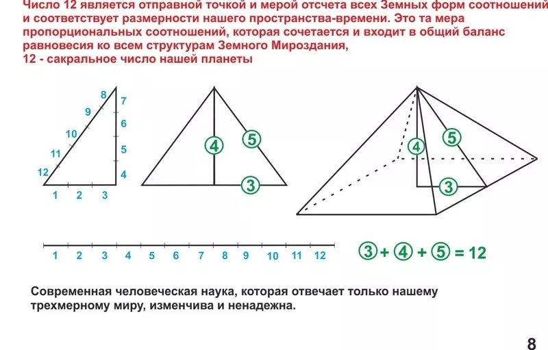 Пирамида здоровья 2