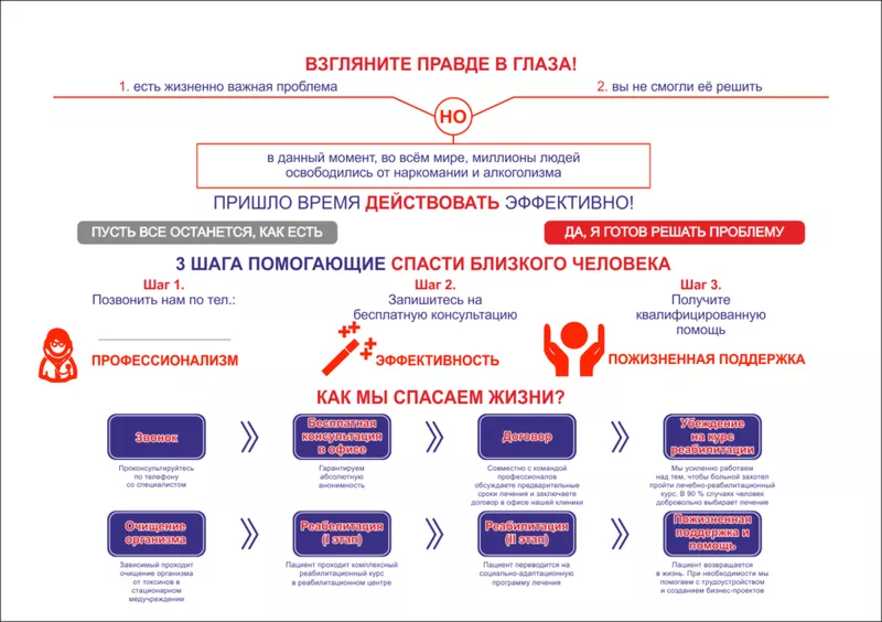 Эффективное лечение наркомании и алкоголизма. Пожизненная гарантия. 2