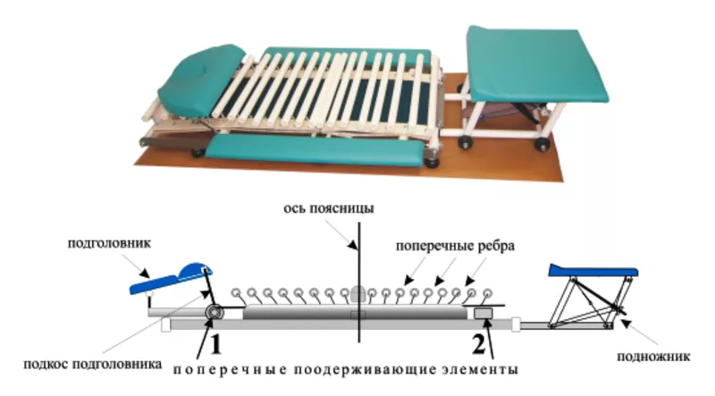 Мини кушетка для лечение позвоночника в домашних условиях 2