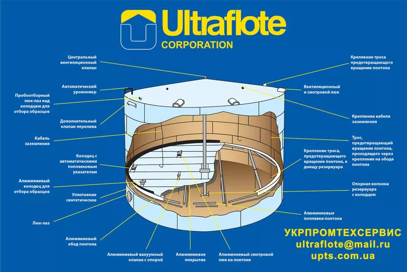 Алюминиевые понтоны для резервуаров компании Ультрафлоут Корп. (США)