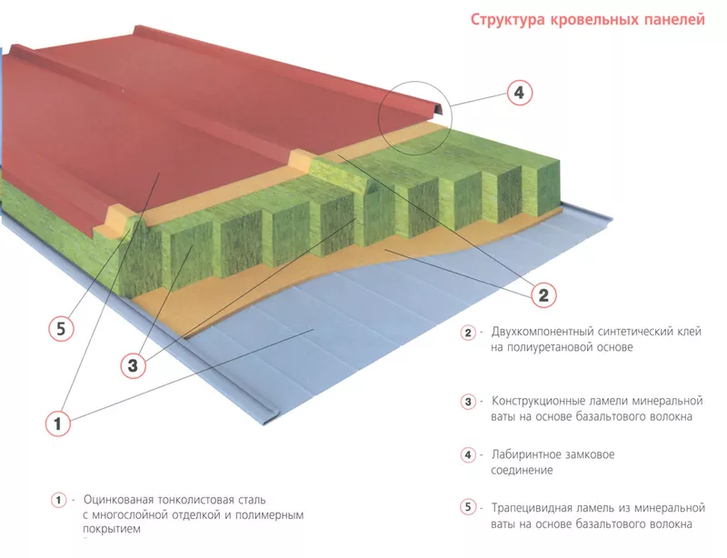 Сэндвич-панели 3