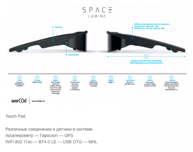 Продажа первого в мире очки-компьютера SPACE LUMINA 5