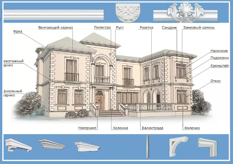 ДЕКОРАТИВНЫЕ АРХИТЕКТУРНЫЕ ЭЛЕМЕНТЫ ФАСАДА  2