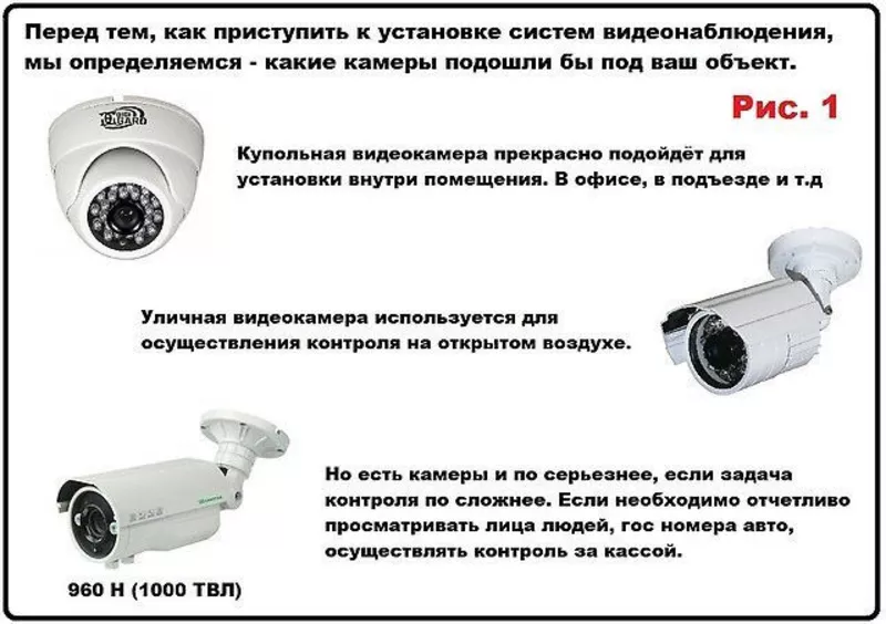 Установка систем видео наблюдения 2