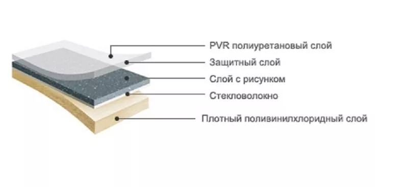 Линолеум LG
