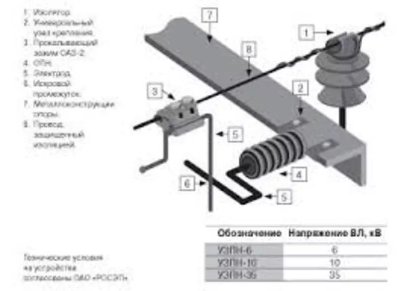 Устройство защиты от дуги,  искровые разрядники 6-35 кВ