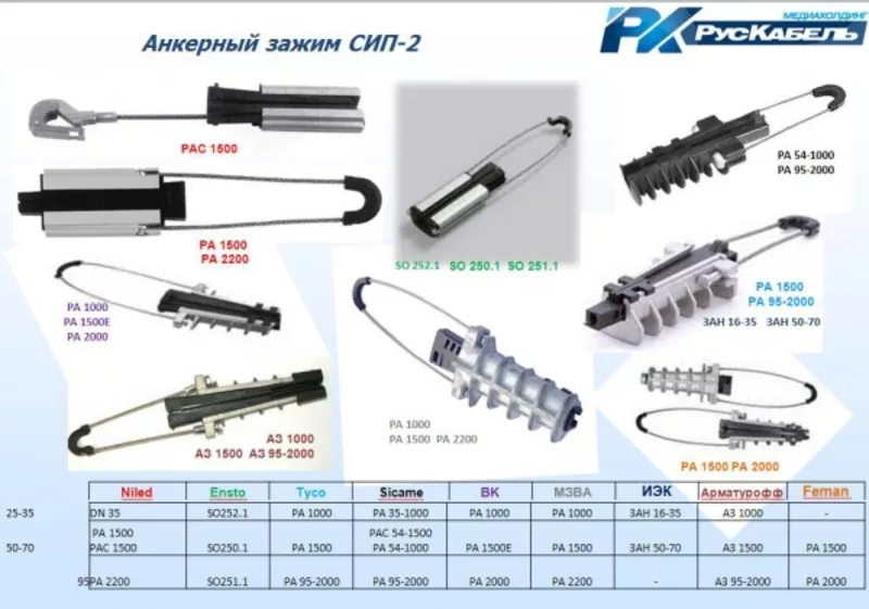 ЛИНЕЙНАЯ АРМАТУРА для СИП 0, 4 кВ