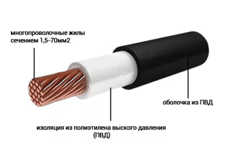 ПРОВОД ДЛЯ ПОДКЛЮЧЕНИЯ ЭЦВ