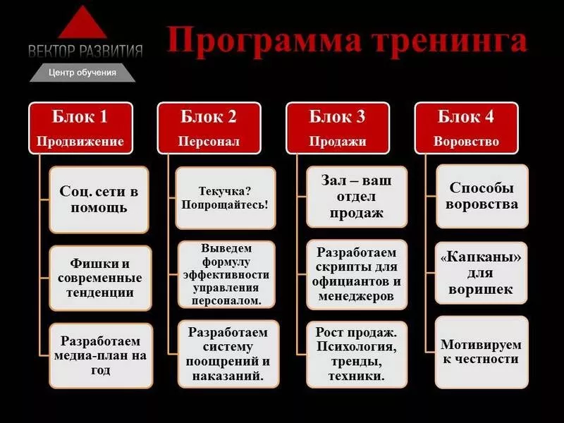 Скоро в Астане тренинг для менеджеров ресторана! 2