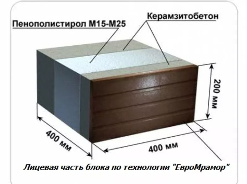 Построй свой теплый дом на нашем станке из теплоблоков 4