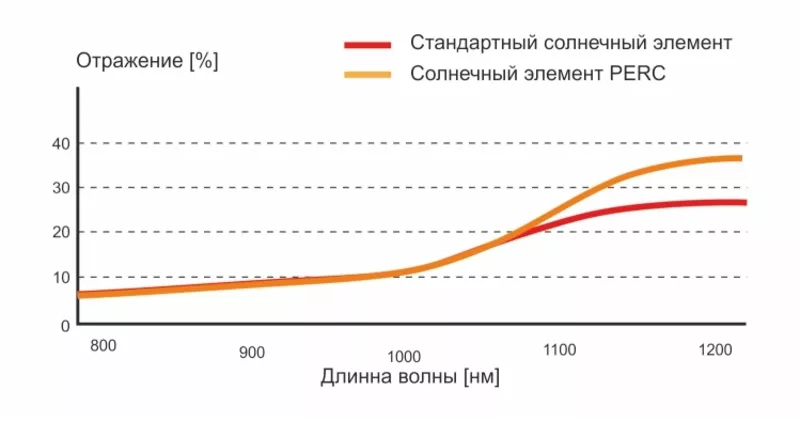 Инвестирование (услуга) 3