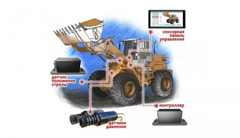 Весы для погрузчиков с системой мониторинга Monacs